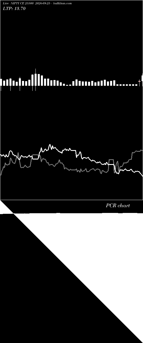  option chart NIFTY CE 25500 2026-08-25 