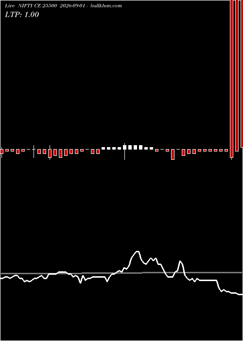  option chart NIFTY CE 25500 2026-09-01 