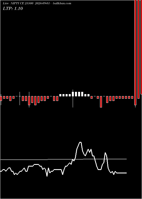  option chart NIFTY CE 25500 2026-09-01 