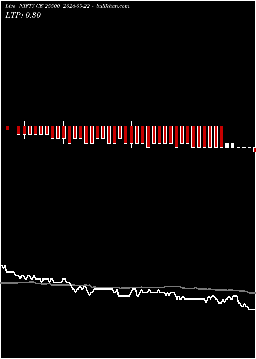  option chart NIFTY CE 25500 2026-09-22 
