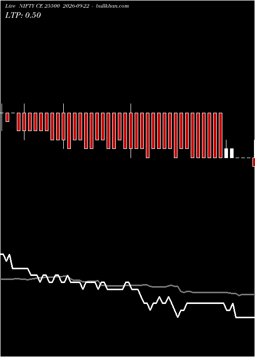  option chart NIFTY CE 25500 2026-09-22 