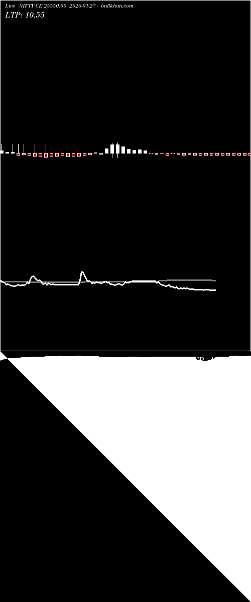  option chart NIFTY CE 25550.00 2026-01-27 