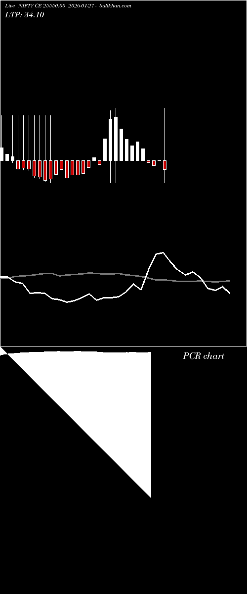  option chart NIFTY CE 25550.00 2026-01-27 