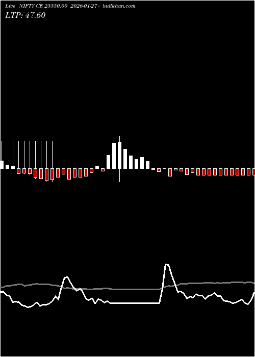  option chart NIFTY CE 25550.00 2026-01-27 