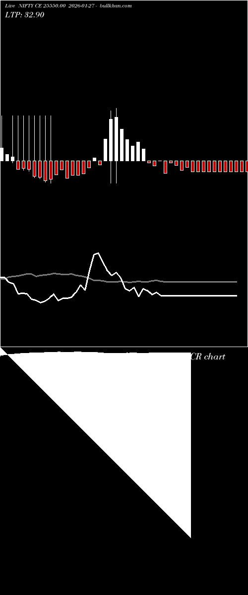  option chart NIFTY CE 25550.00 2026-01-27 