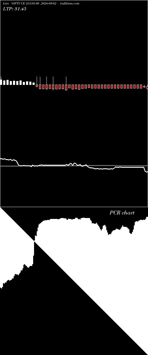  option chart NIFTY CE 25550.00 2026-03-02 