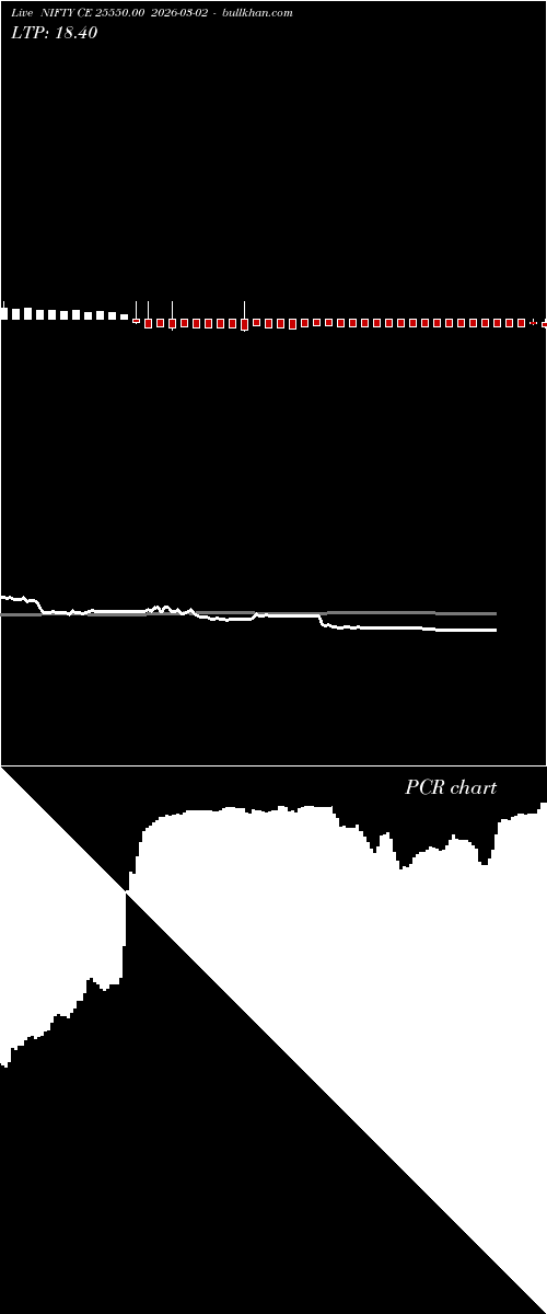  option chart NIFTY CE 25550.00 2026-03-02 