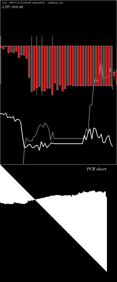  option chart NIFTY CE 25550.00 2026-03-30 