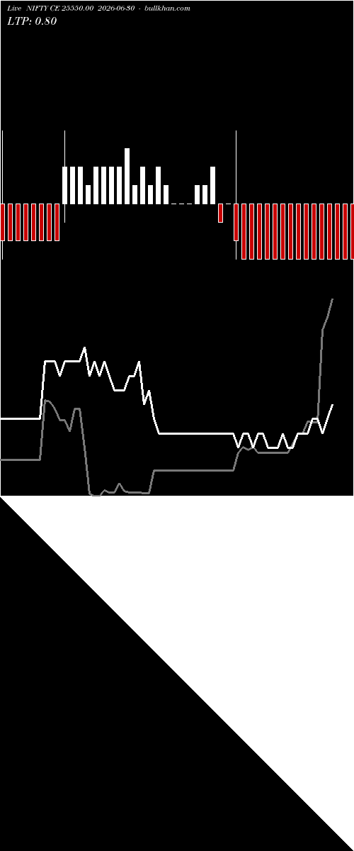  option chart NIFTY CE 25550.00 2026-06-30 