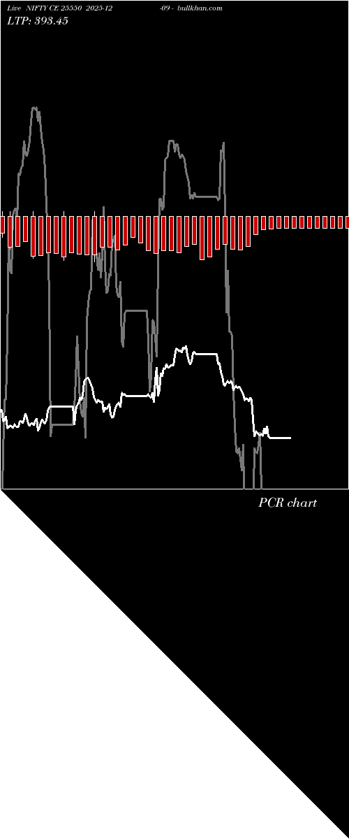  option chart NIFTY CE 25550 2025-12-09 