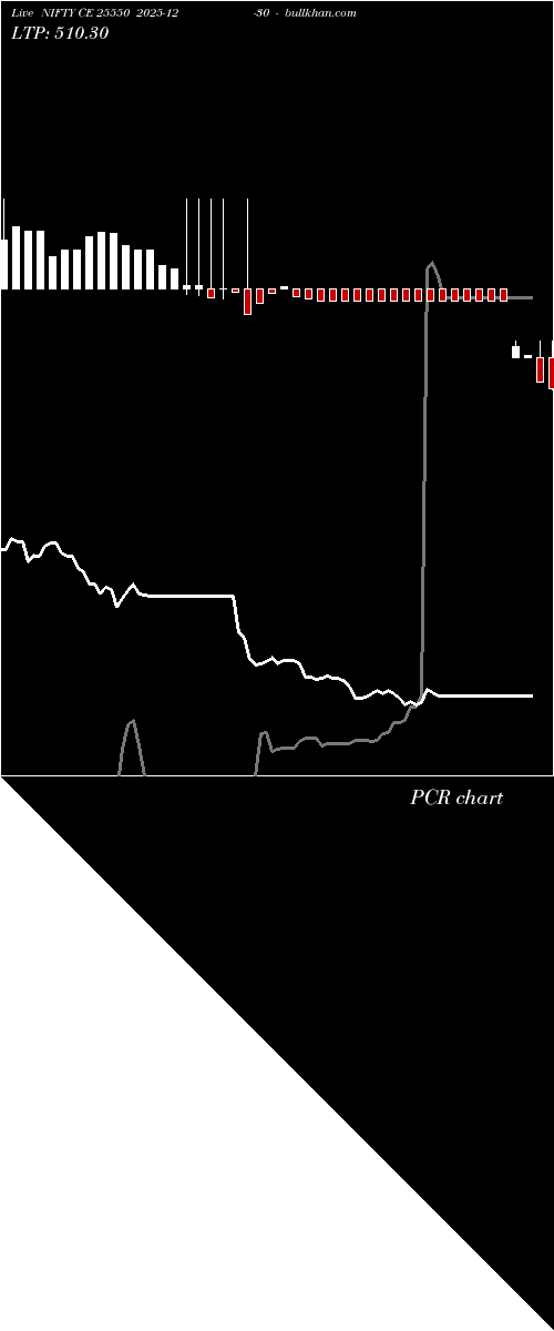  option chart NIFTY CE 25550 2025-12-30 