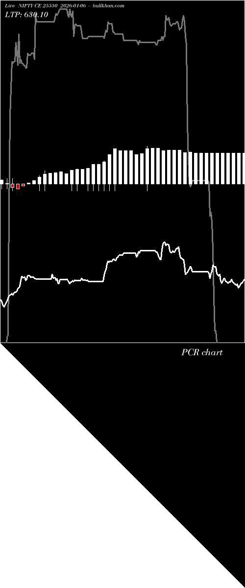  option chart NIFTY CE 25550 2026-01-06 