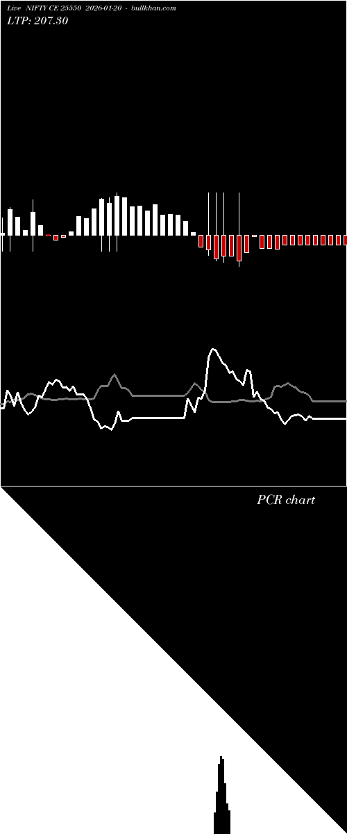  option chart NIFTY CE 25550 2026-01-20 
