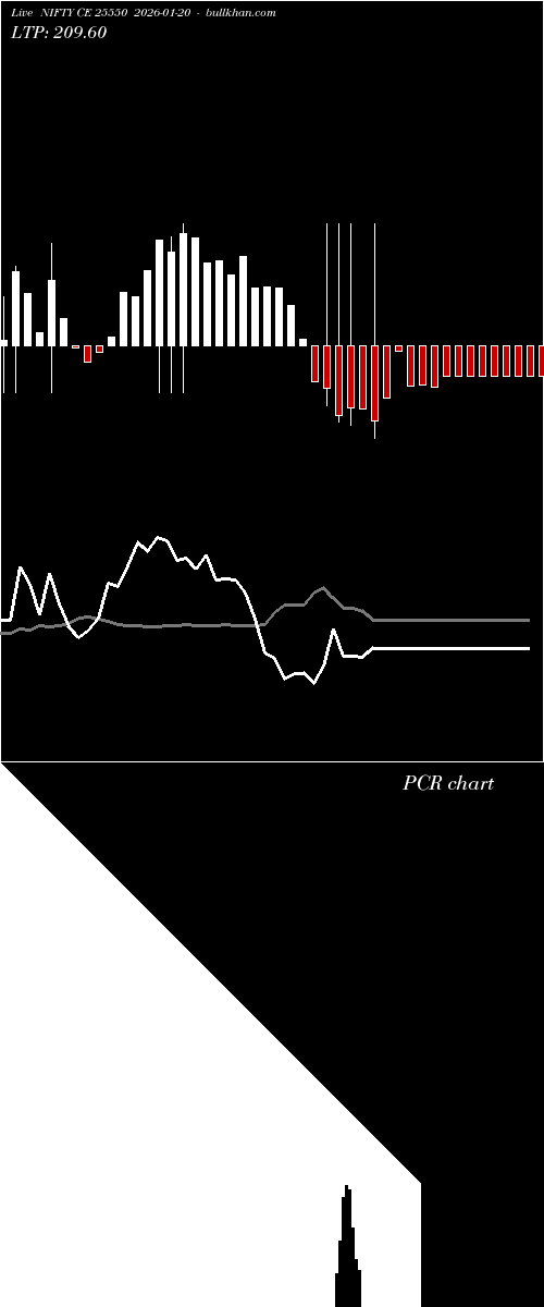  option chart NIFTY CE 25550 2026-01-20 