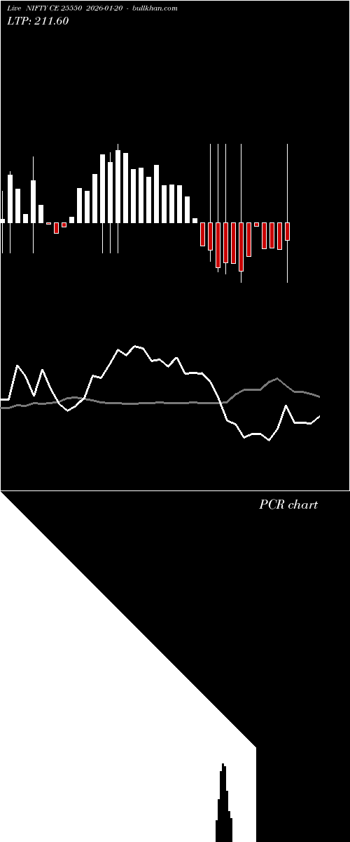  option chart NIFTY CE 25550 2026-01-20 