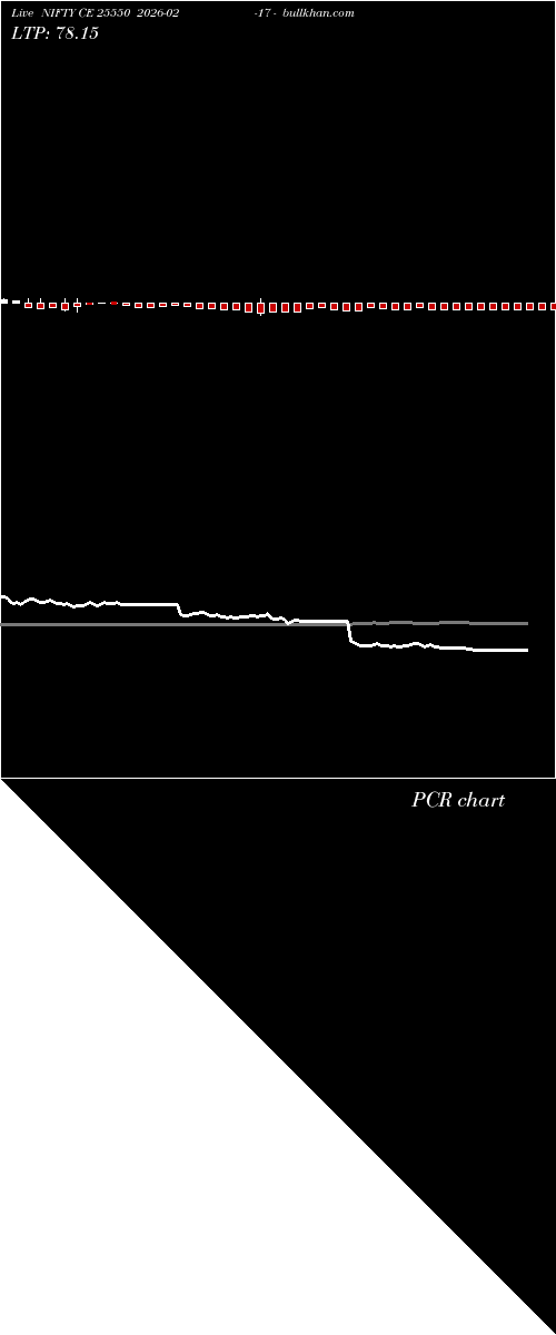  option chart NIFTY CE 25550 2026-02-17 