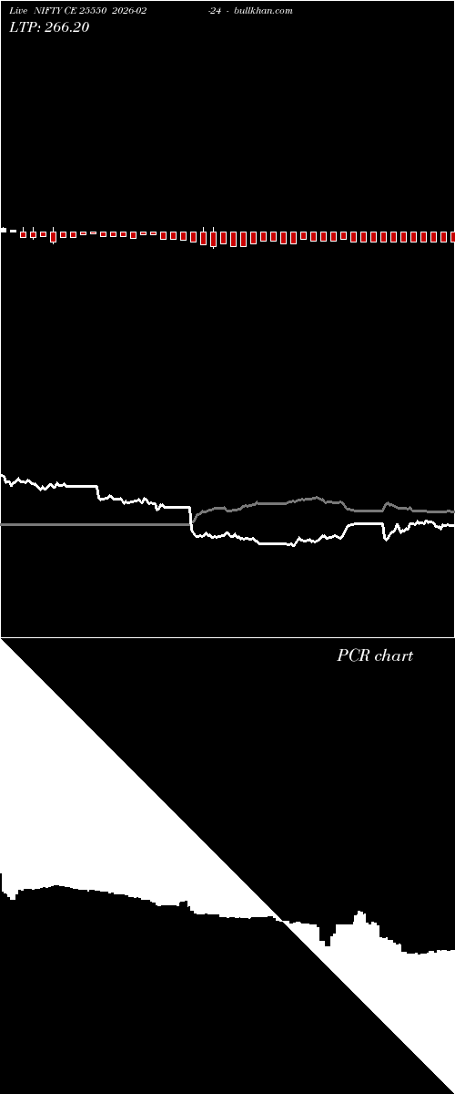  option chart NIFTY CE 25550 2026-02-24 