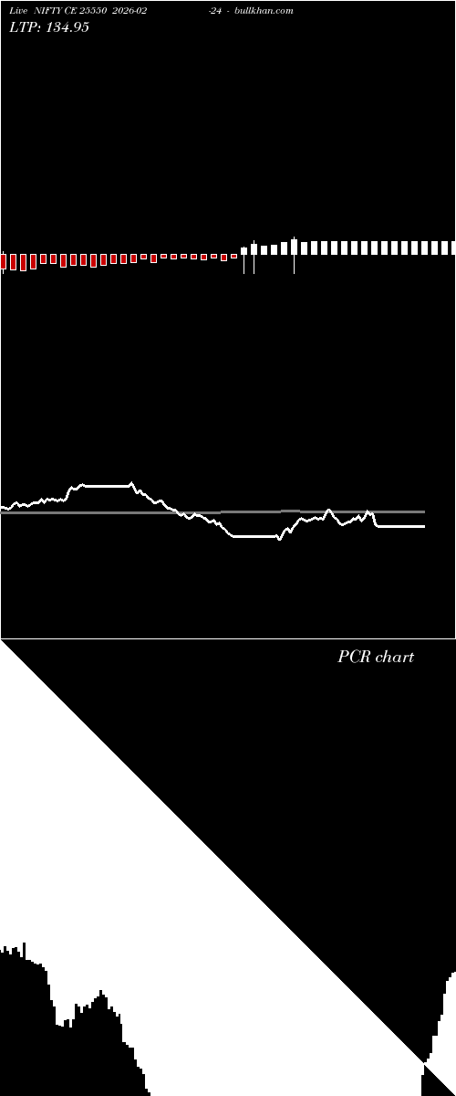  option chart NIFTY CE 25550 2026-02-24 