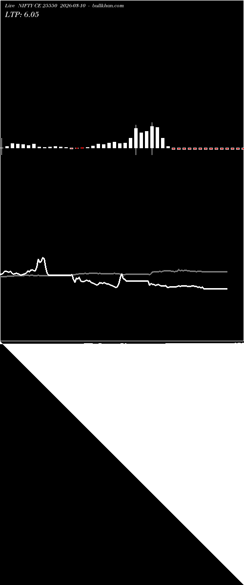  option chart NIFTY CE 25550 2026-03-10 