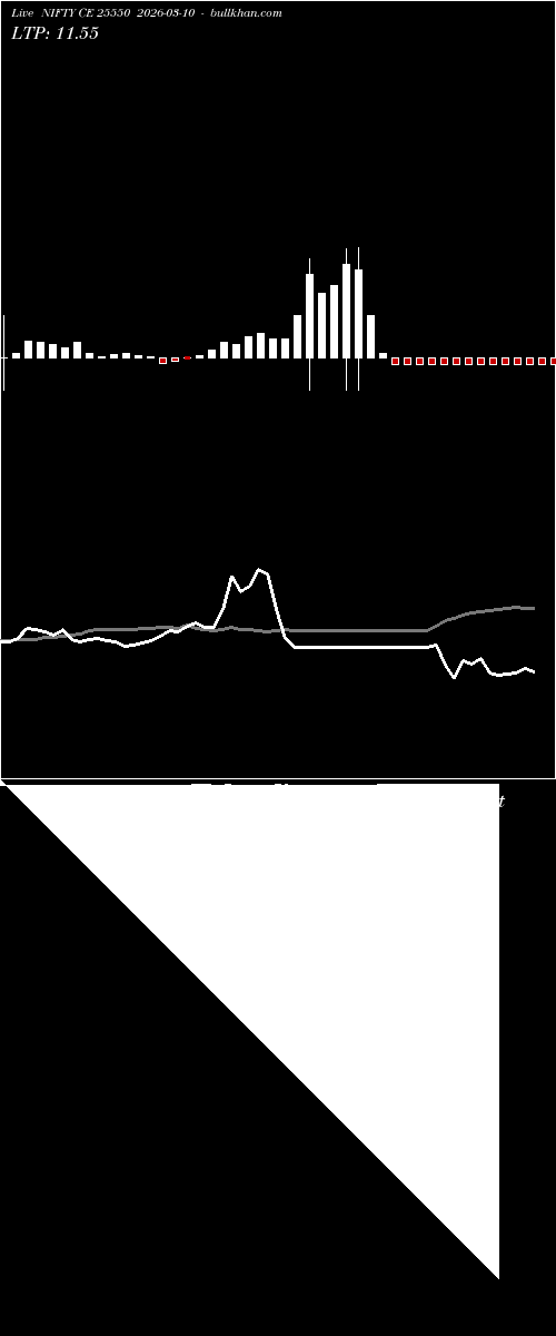  option chart NIFTY CE 25550 2026-03-10 