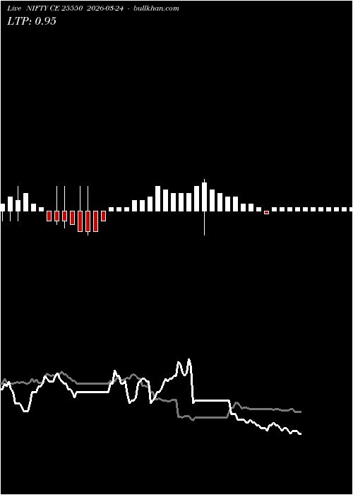  option chart NIFTY CE 25550 2026-03-24 