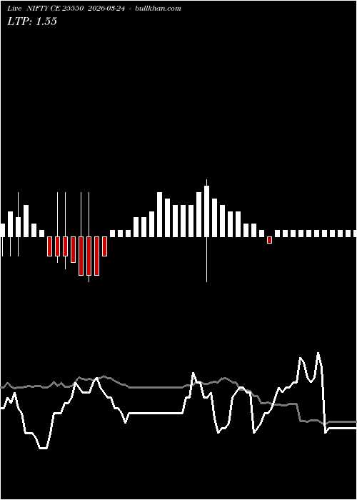  option chart NIFTY CE 25550 2026-03-24 