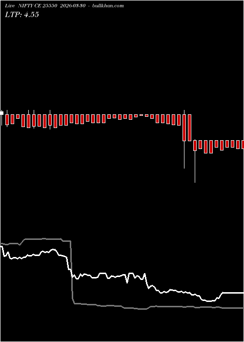  option chart NIFTY CE 25550 2026-03-30 