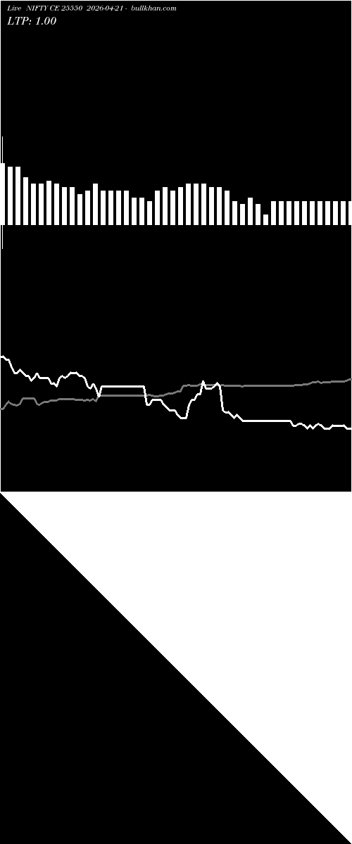 option chart NIFTY CE 25550 2026-04-21 