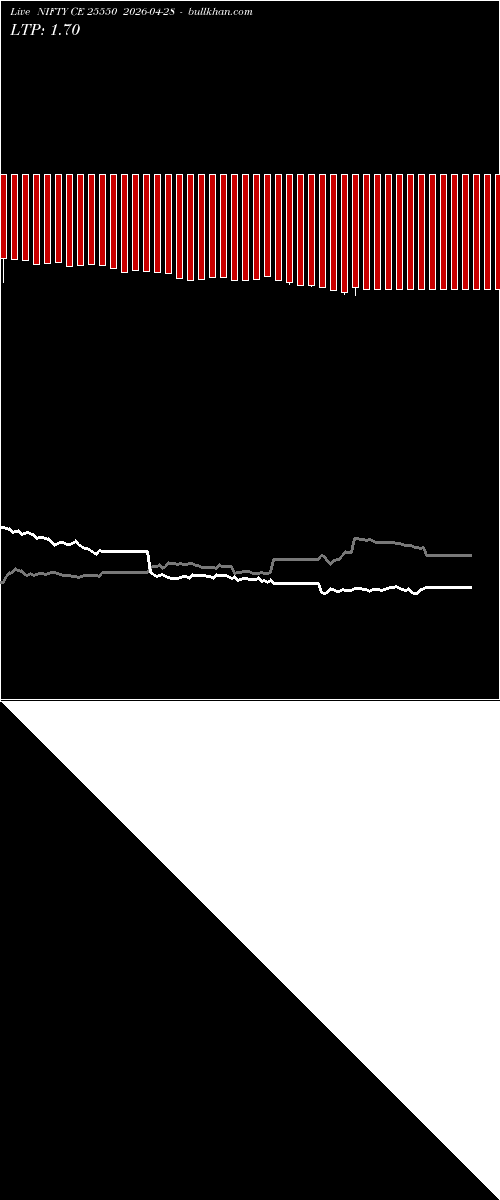  option chart NIFTY CE 25550 2026-04-28 