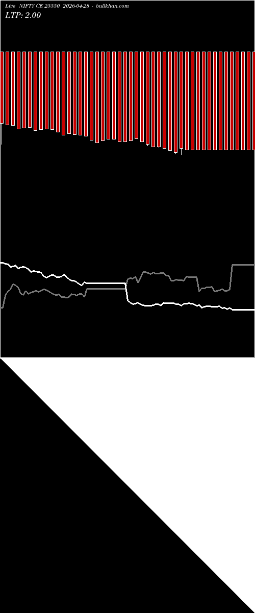  option chart NIFTY CE 25550 2026-04-28 