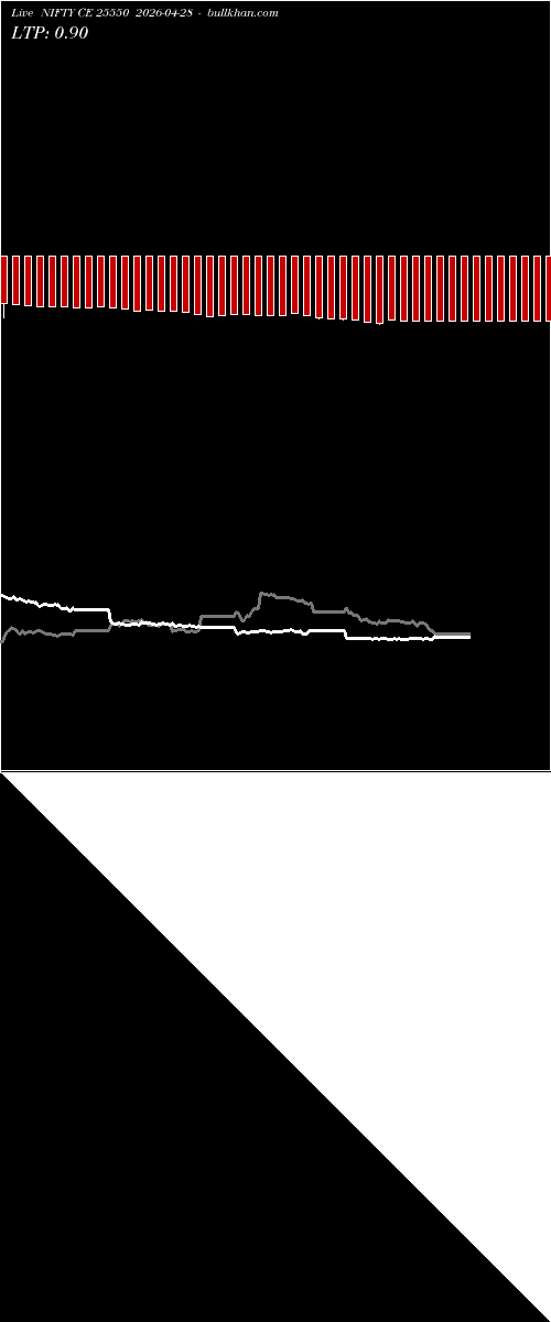  option chart NIFTY CE 25550 2026-04-28 