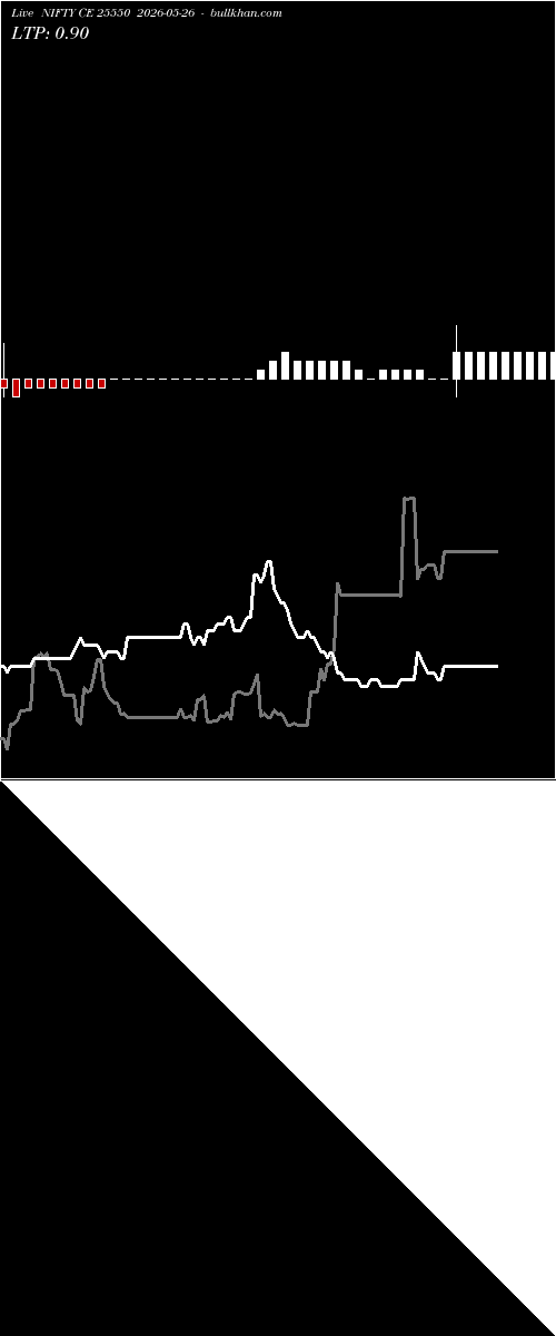  option chart NIFTY CE 25550 2026-05-26 