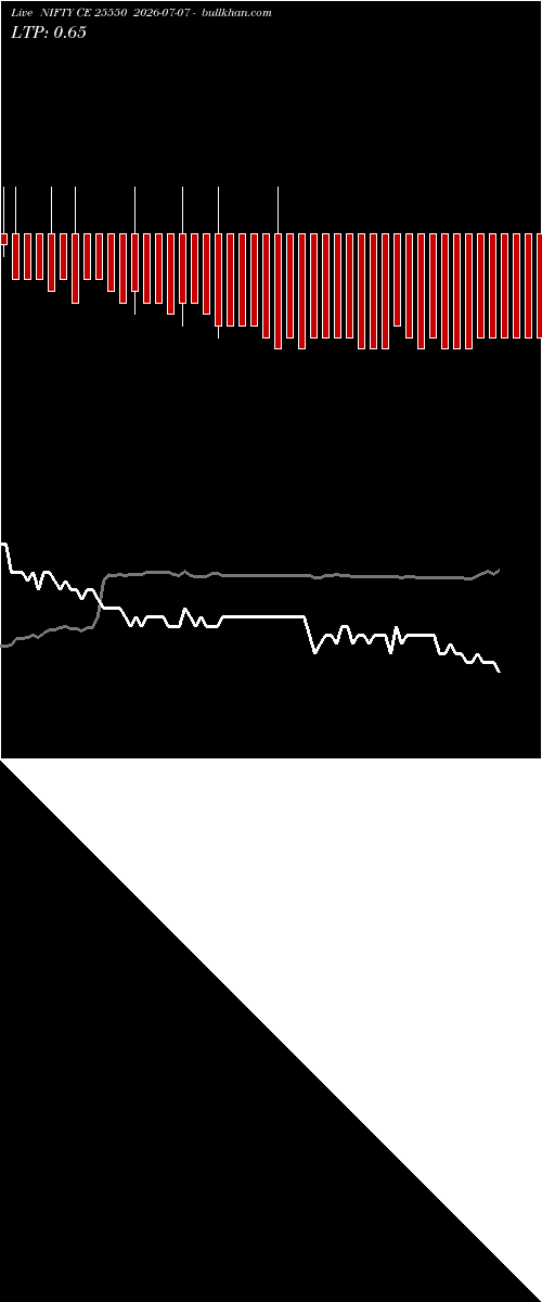 option chart NIFTY CE 25550 2026-07-07 
