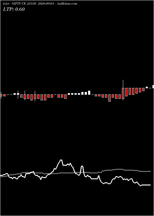  option chart NIFTY CE 25550 2026-09-01 