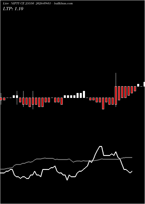  option chart NIFTY CE 25550 2026-09-01 