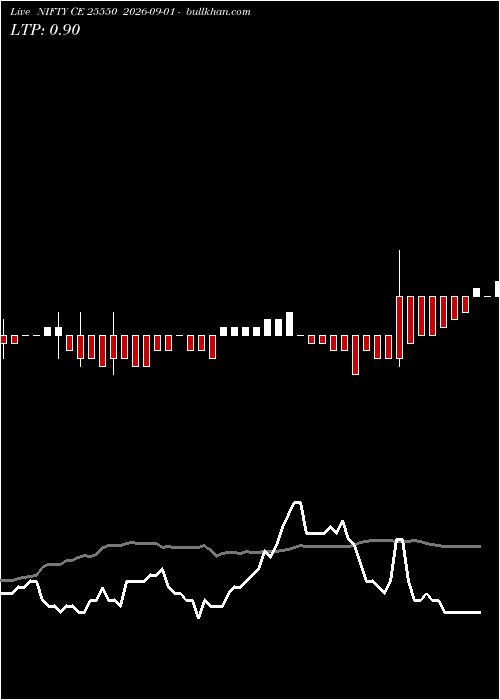  option chart NIFTY CE 25550 2026-09-01 