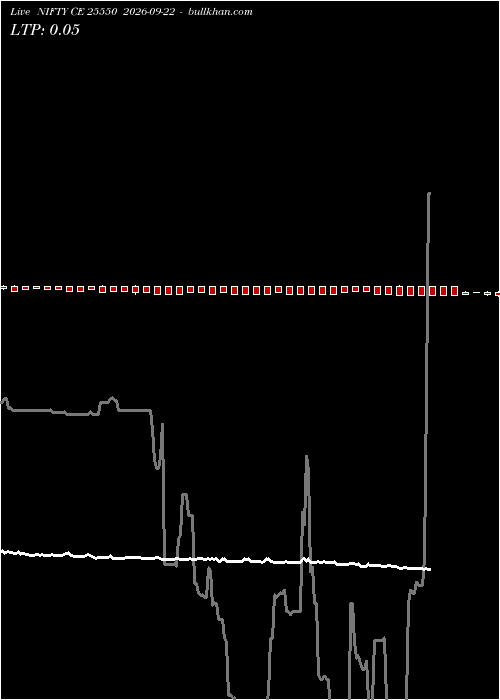  option chart NIFTY CE 25550 2026-09-22 