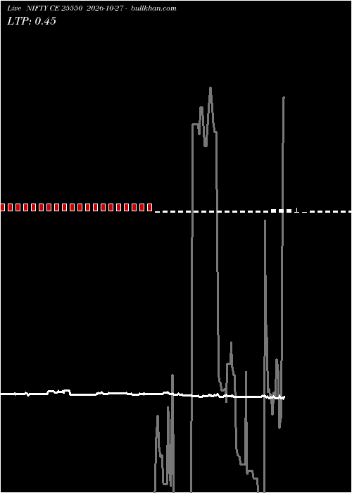  option chart NIFTY CE 25550 2026-10-27 
