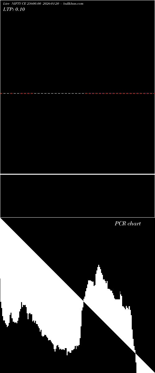  option chart NIFTY CE 25600.00 2026-01-20 