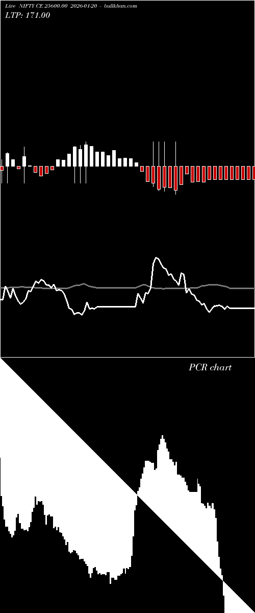  option chart NIFTY CE 25600.00 2026-01-20 
