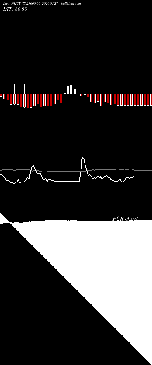  option chart NIFTY CE 25600.00 2026-01-27 