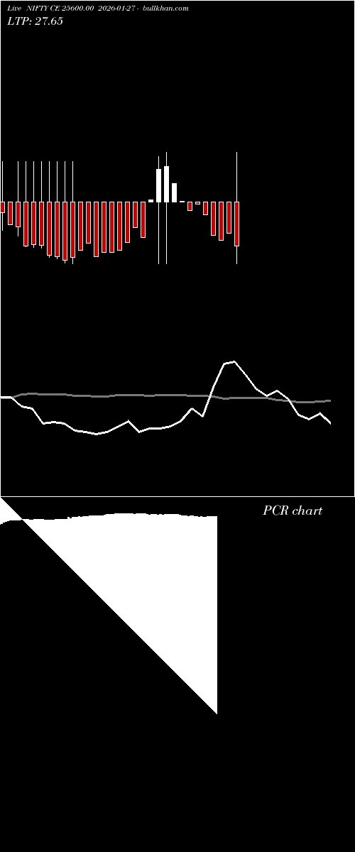  option chart NIFTY CE 25600.00 2026-01-27 
