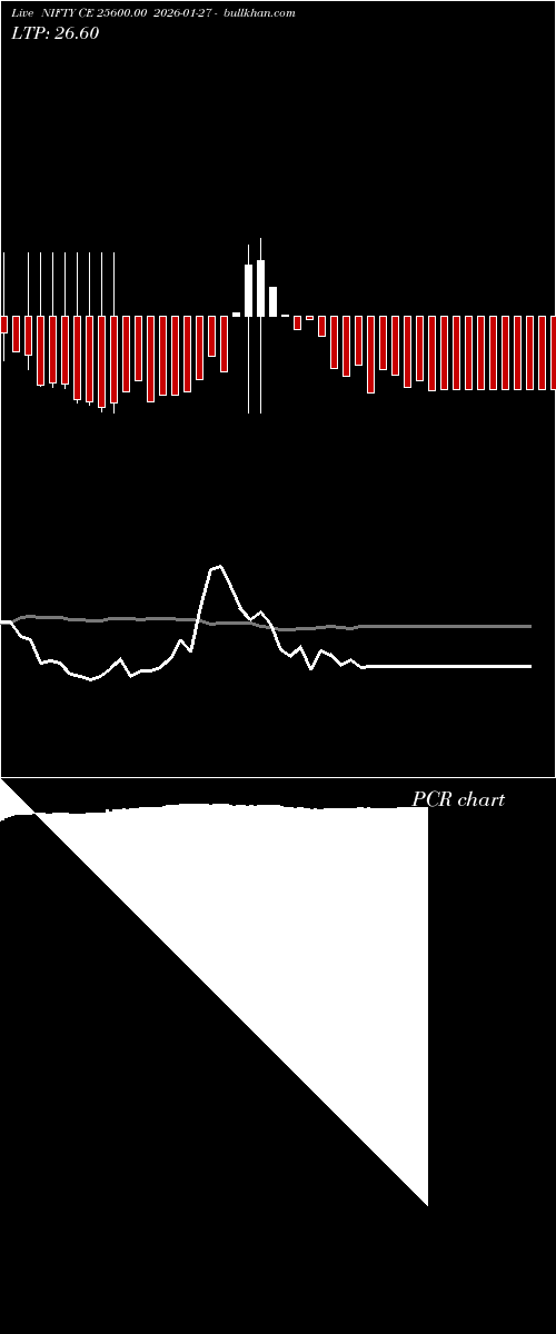  option chart NIFTY CE 25600.00 2026-01-27 