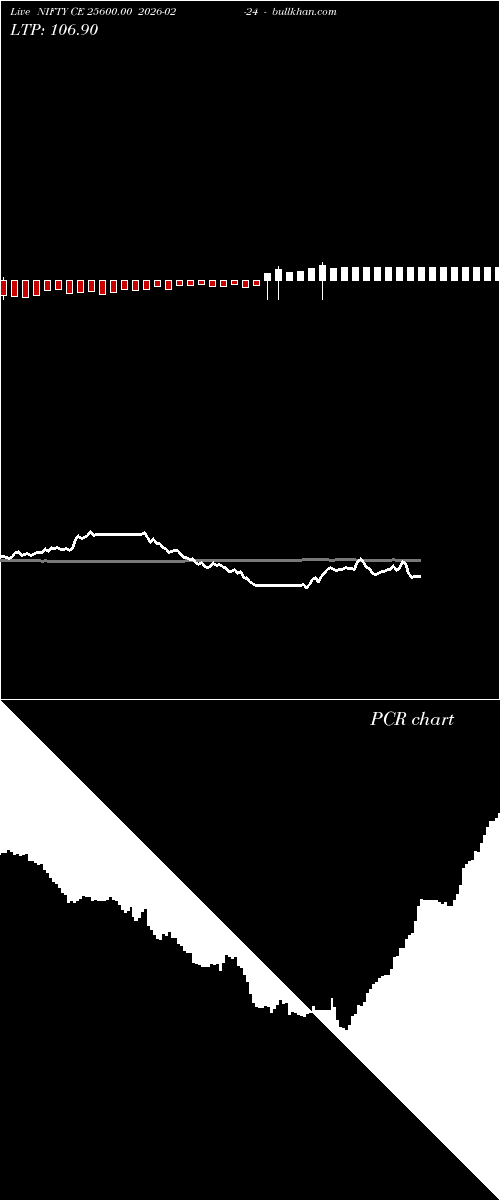  option chart NIFTY CE 25600.00 2026-02-24 