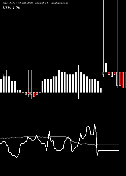  option chart NIFTY CE 25600.00 2026-03-24 