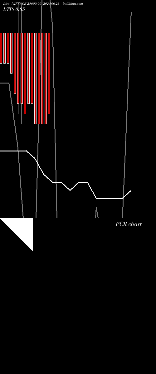  option chart NIFTY CE 25600.00 2026-06-23 