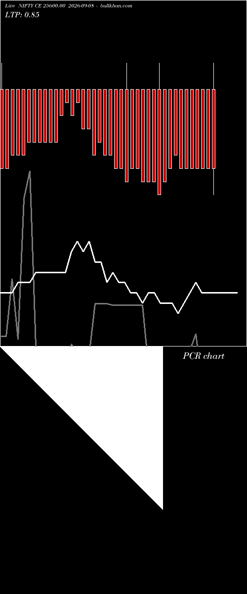  option chart NIFTY CE 25600.00 2026-09-08 