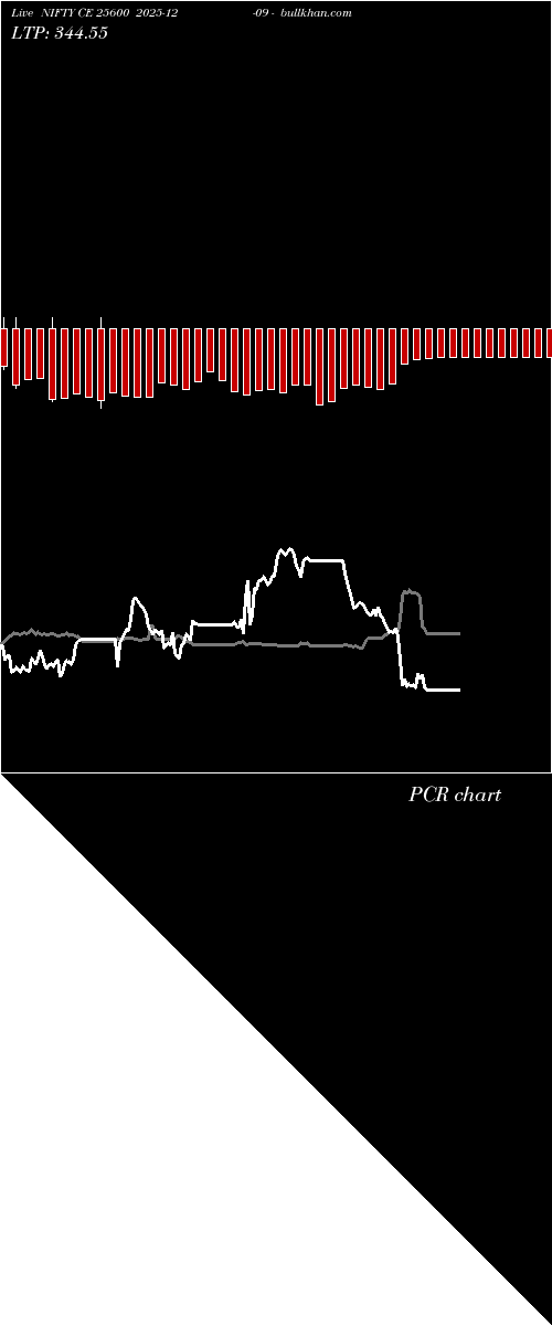  option chart NIFTY CE 25600 2025-12-09 