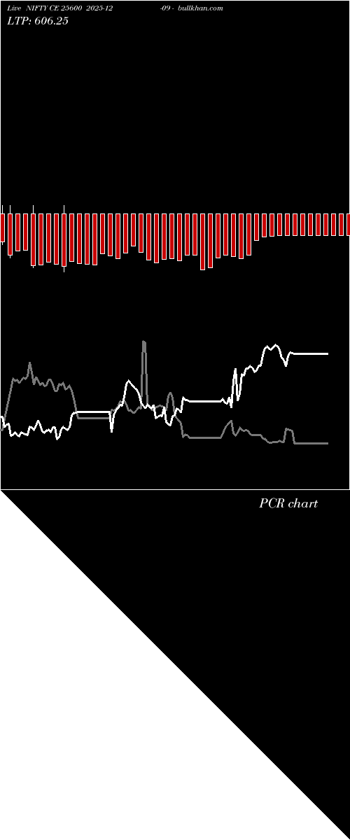  option chart NIFTY CE 25600 2025-12-09 