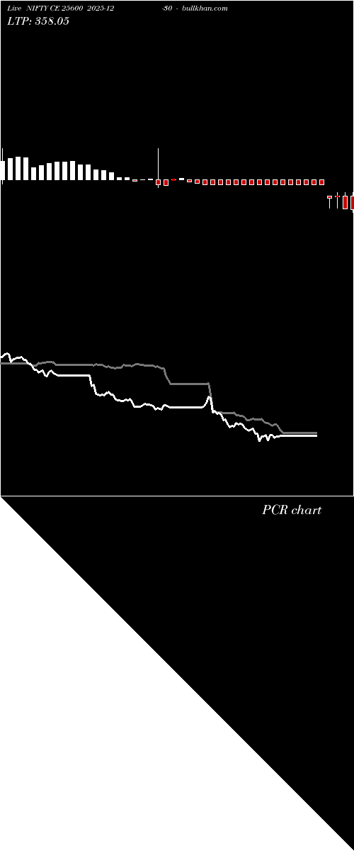  option chart NIFTY CE 25600 2025-12-30 